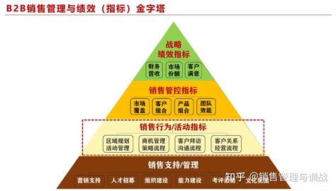 金字塔老鼠會|金字塔銷售計畫:概念,由來,特徵,運作,舉例,解析,